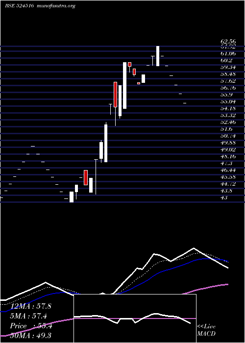  Daily chart BacilPharma