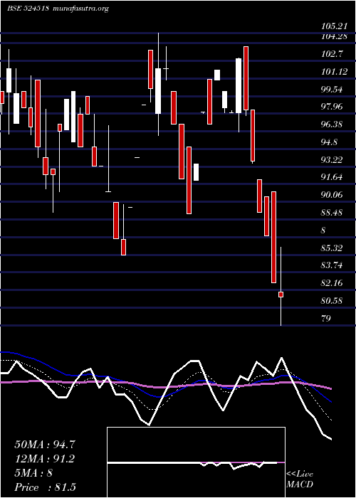  Daily chart KrebsBiochm