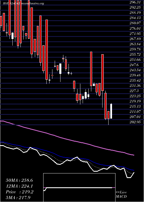  Daily chart SukjitStrch