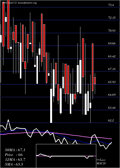  Daily chart PharmaidsPh