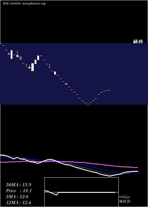 Daily chart KamronLab