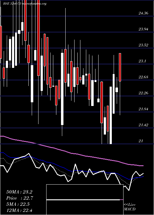  Daily chart KabsonsIndu