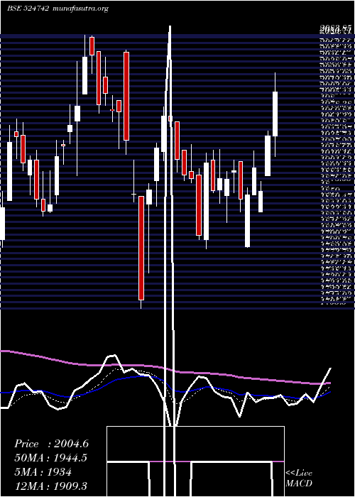  Daily chart CaplinPoint