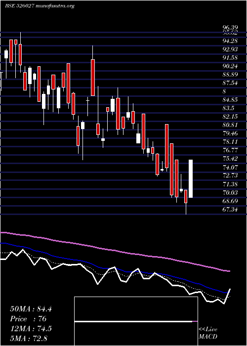  Daily chart CubexTubing
