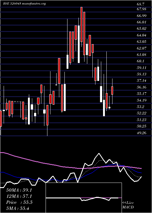  Daily chart PolymechMch