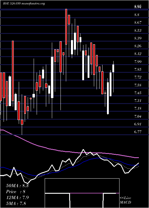  Daily chart SupertexInd