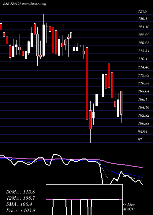  Daily chart NikhilAdhsv