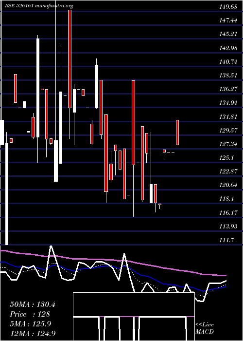  Daily chart SpentaInt