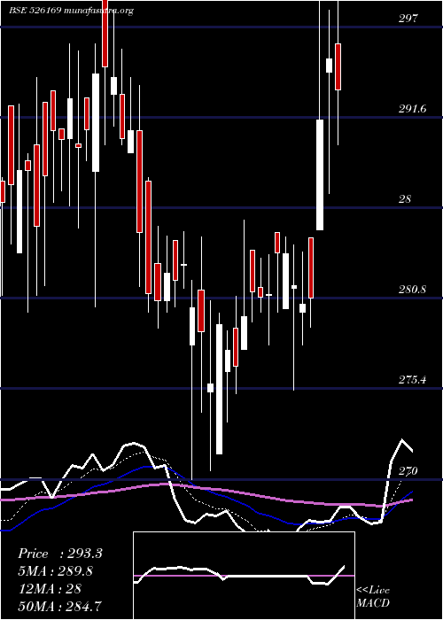  Daily chart MultibaseI