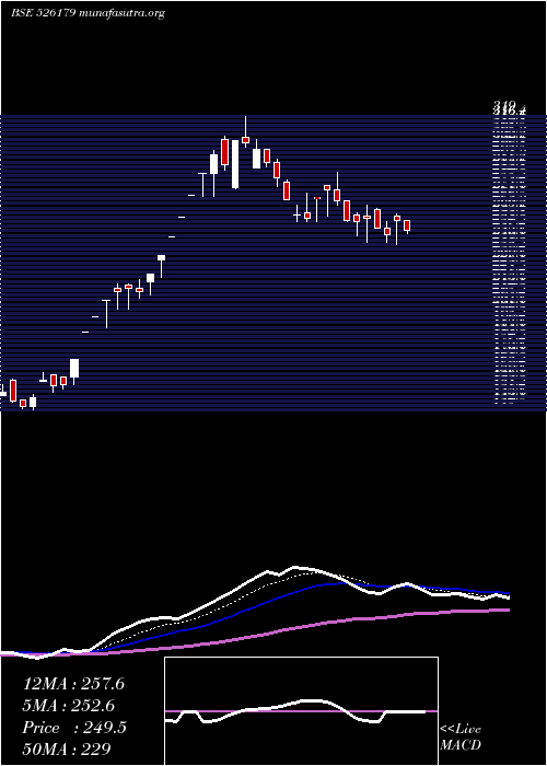  Daily chart LudolowJute