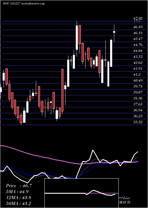  Daily chart FilatexIndi