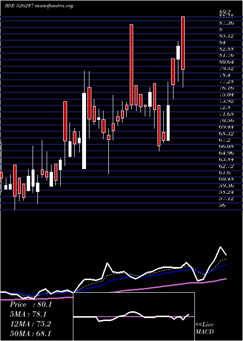  Daily chart MorganVent