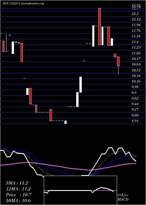  Daily chart MidEast