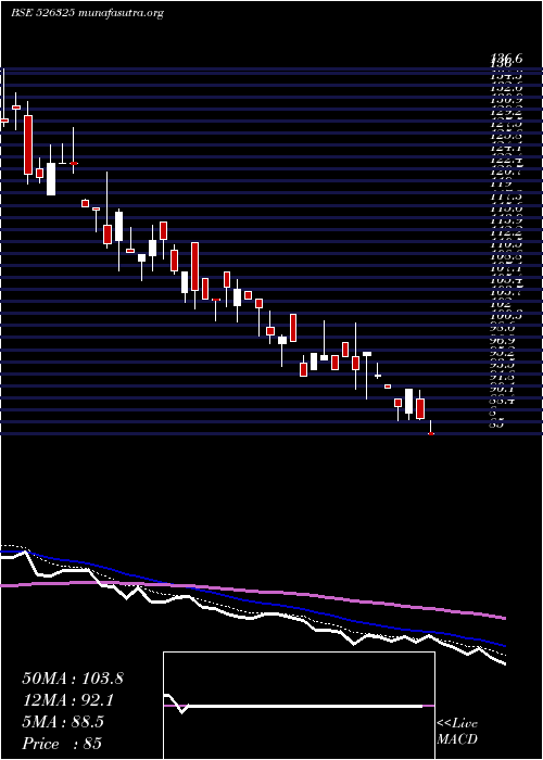  Daily chart OrientPress