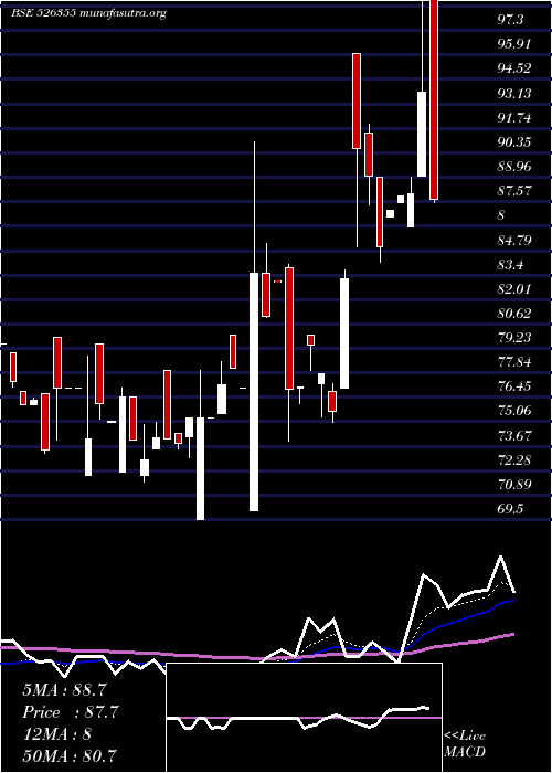  Daily chart DuroPack