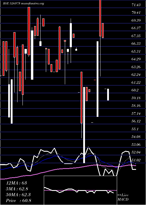  Daily chart CindrellaHt