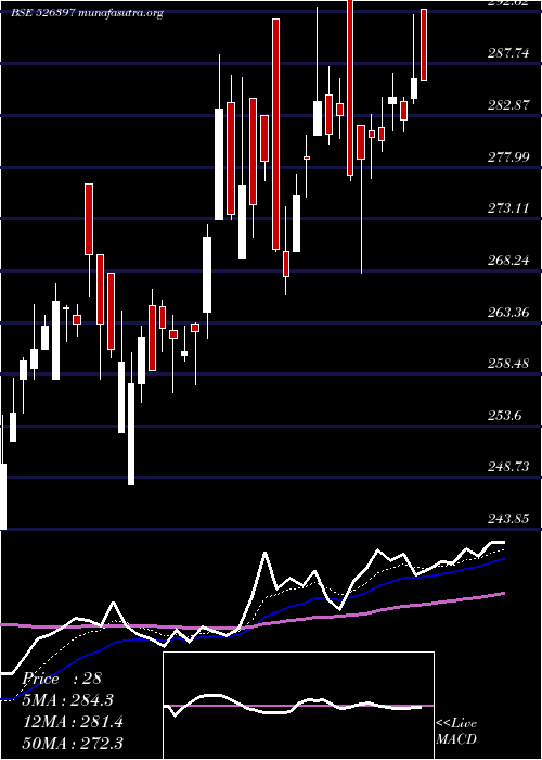  Daily chart AlphageoI