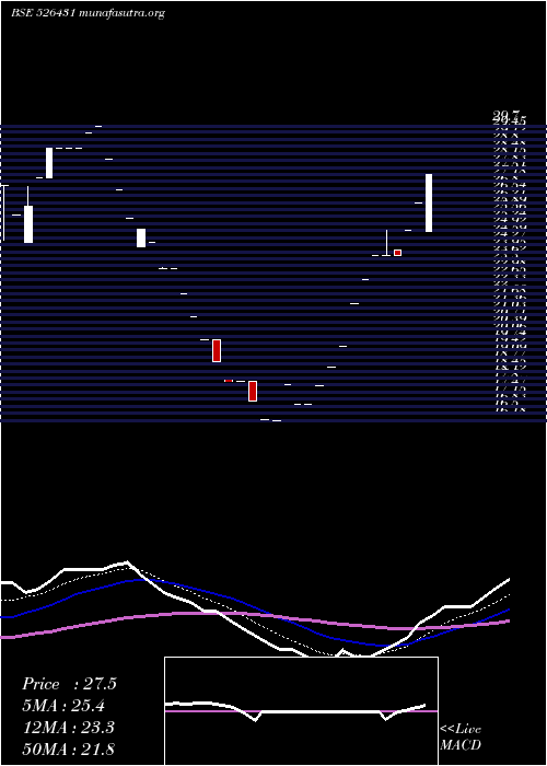  Daily chart WeltermanI