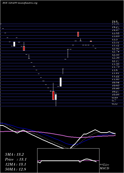  Daily chart AmbitiousPl