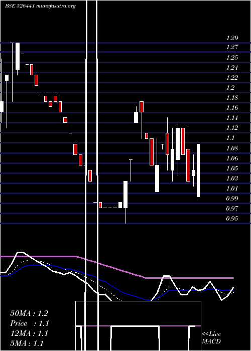  Daily chart Visioncine