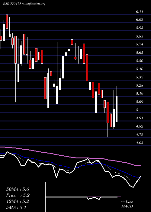  Daily chart ElegantFlor