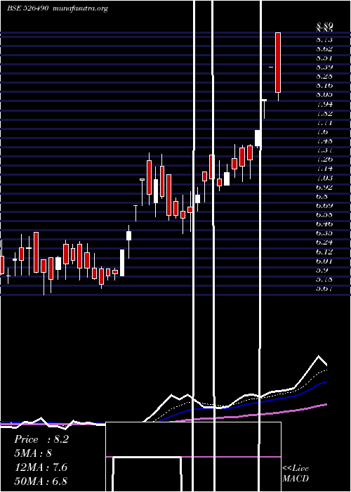  Daily chart PratikPanel