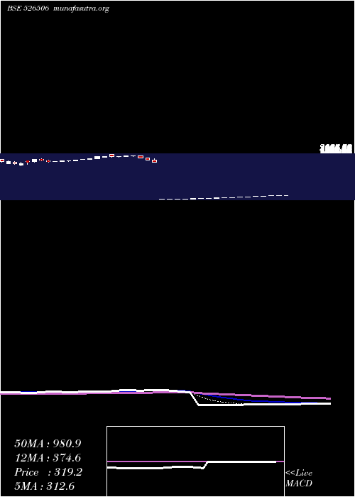  Daily chart SystamatixC