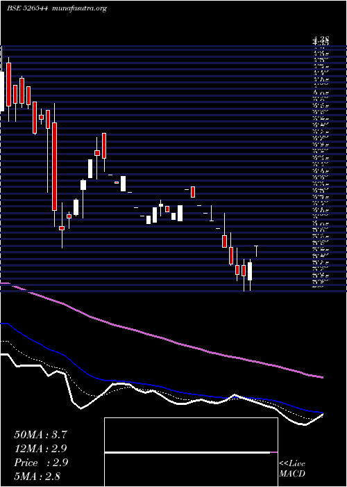 Daily chart ScanpGeom