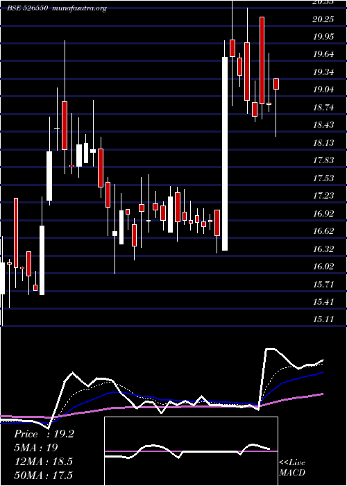  Daily chart Cchhl