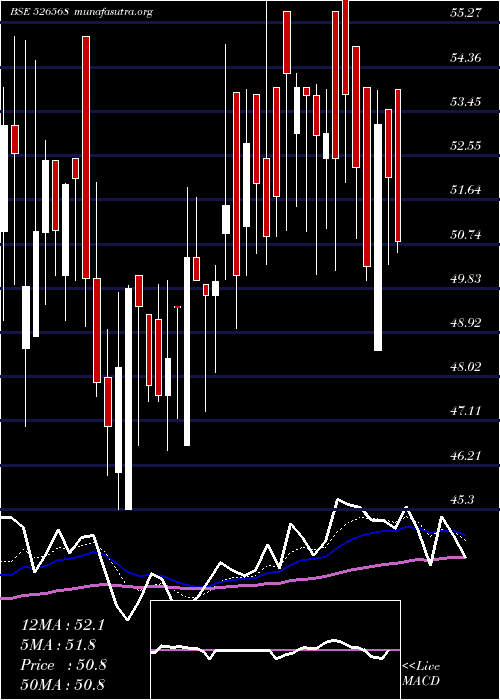  Daily chart LongviewTea