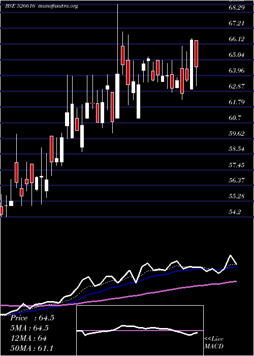  Daily chart NatPlastic