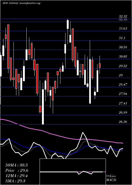  Daily chart MirzaInter