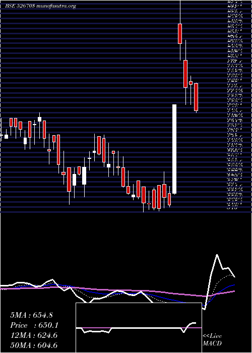  Daily chart Ecoplast