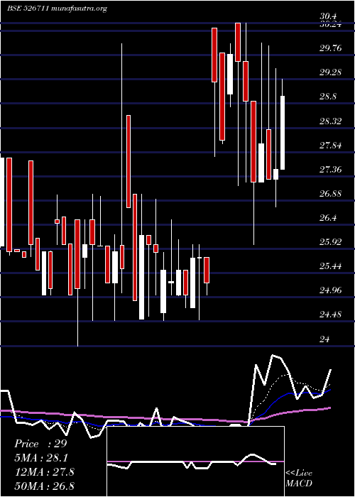  Daily chart AdarshPlant