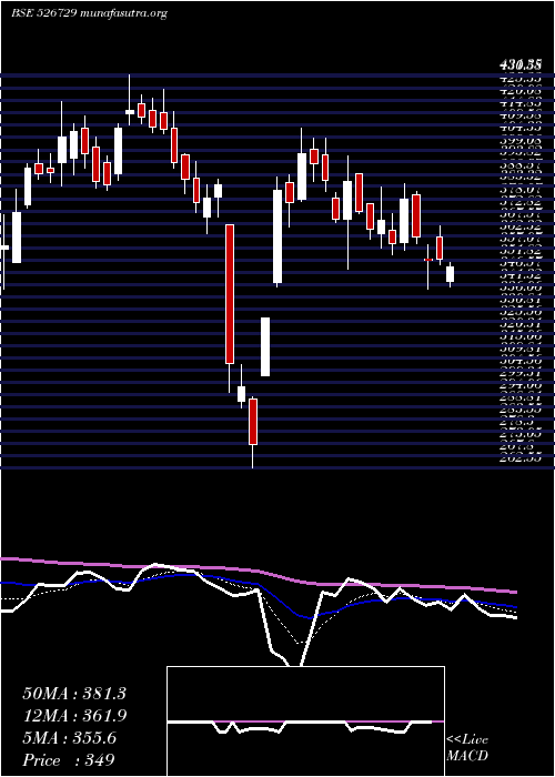  Daily chart GoldiamInt