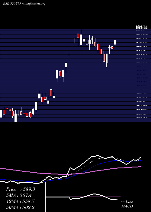  Daily chart ValiantComm