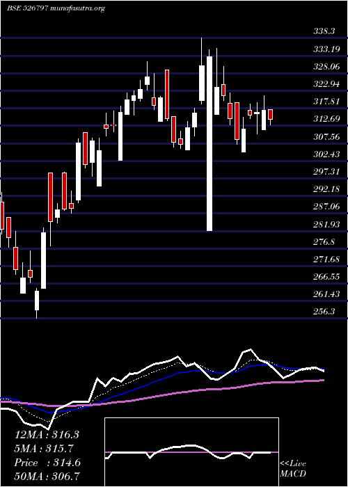  Daily chart GreenplyInd