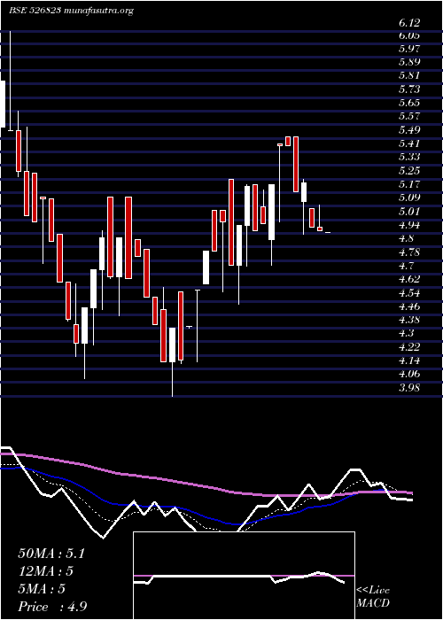  Daily chart Rajinfra