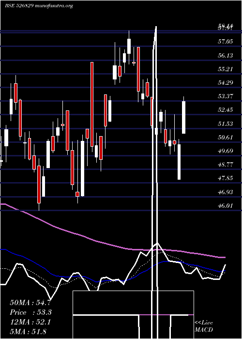  Daily chart ConfiPetro