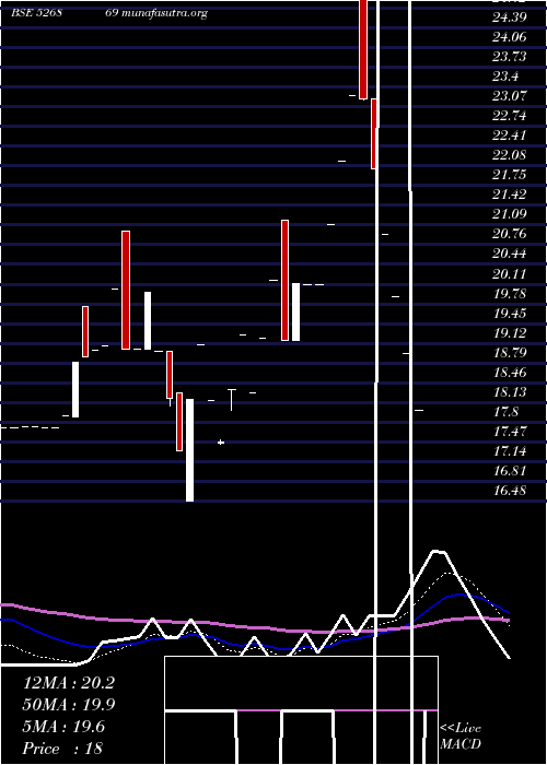  Daily chart KumbhatFin