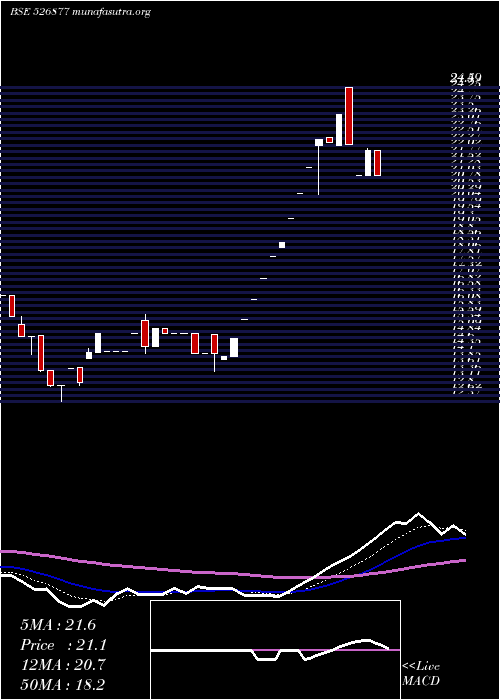  Daily chart SiddheswGar