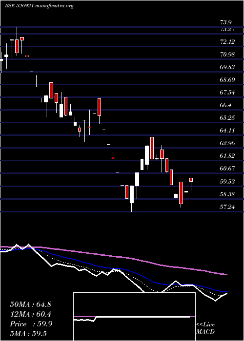  Daily chart 21stCen