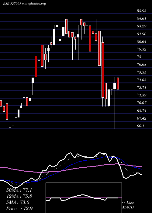  Daily chart ShPacetron