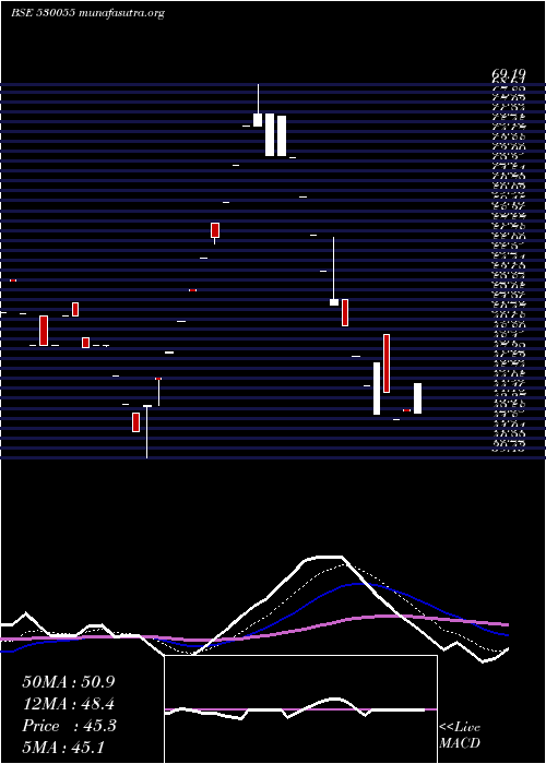  Daily chart HarmonyCap