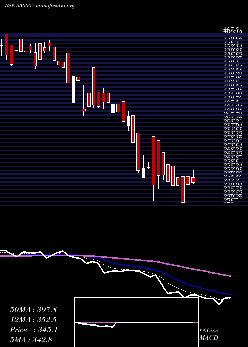  Daily chart Cslfinance