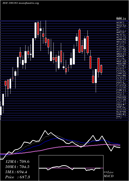  Daily chart Optiemus