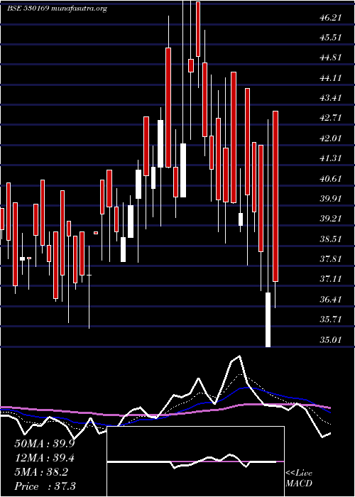  Daily chart MohitPaper