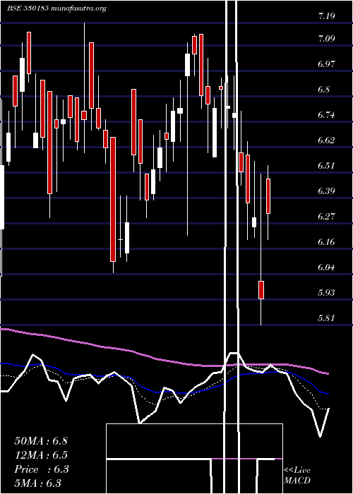  Daily chart SuratText