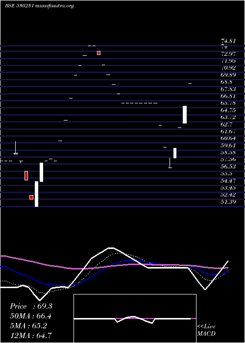  Daily chart SubhashSilk