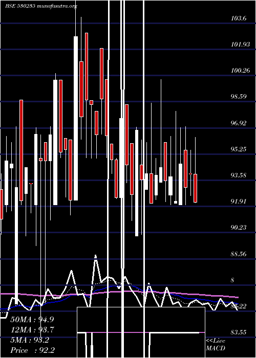  Daily chart KjmcFin